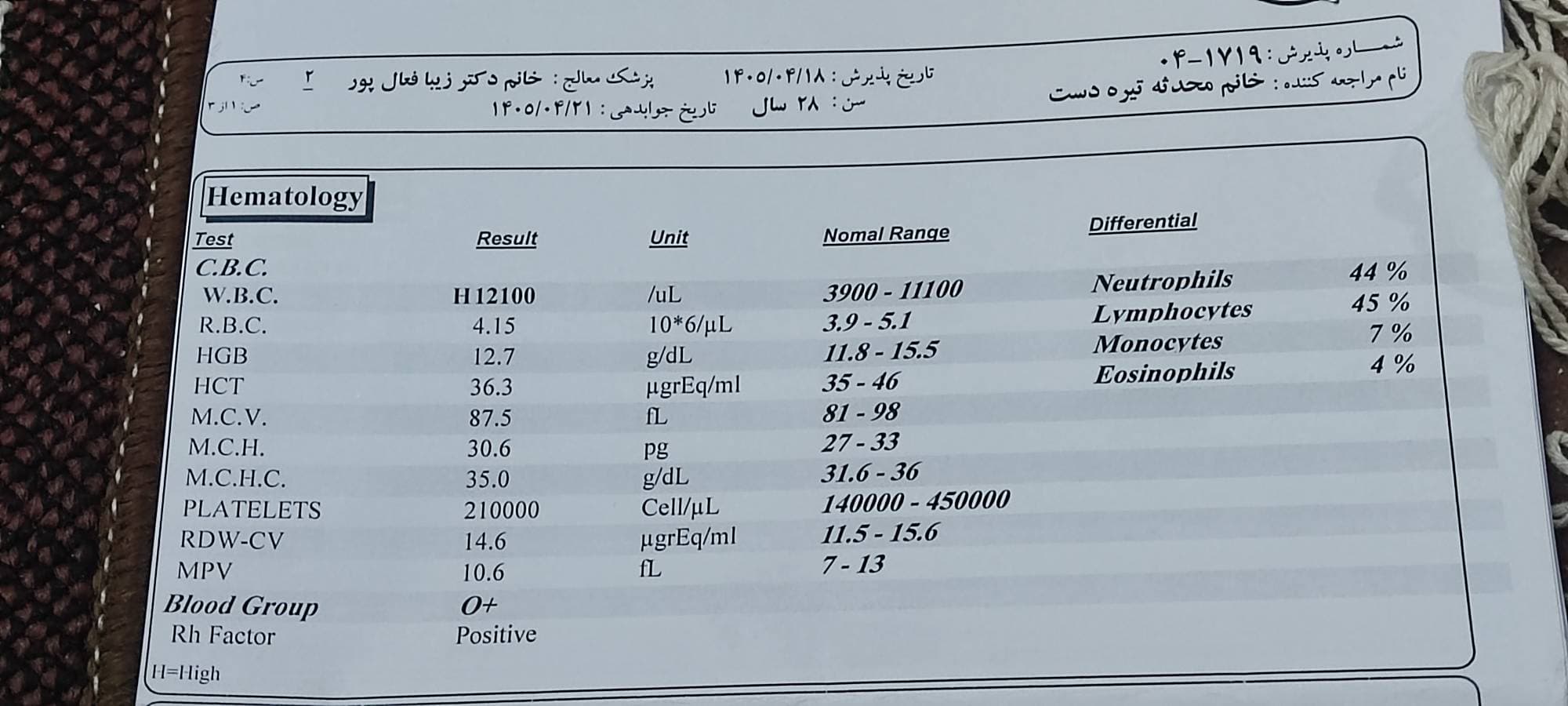 صیضیصض